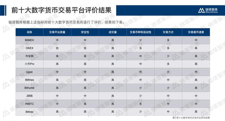虚拟货币排行榜前十名,虚拟货币排行榜前十名价格
