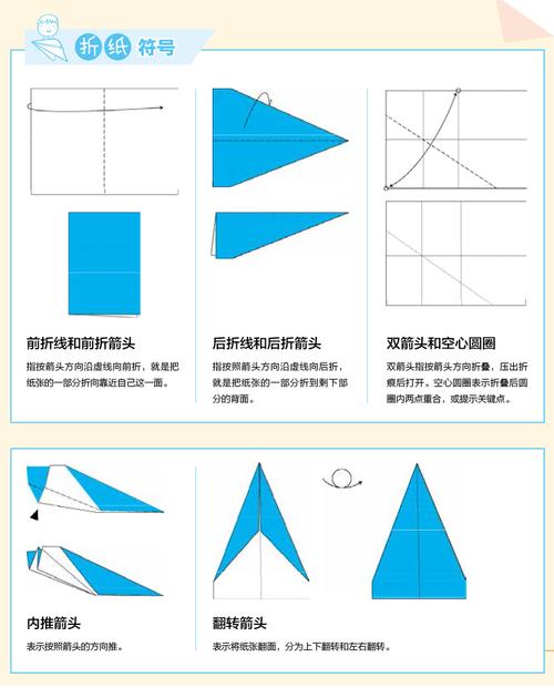 纸飞机官网下载中文版,纸飞机中国号码怎么注册