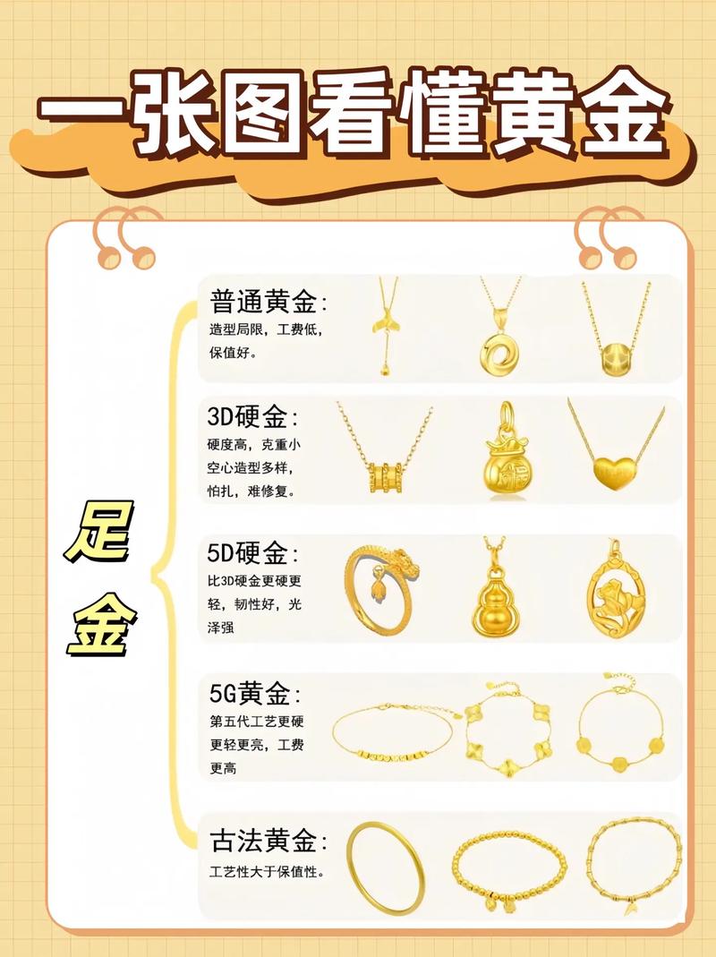 买黄金怎么问店员问题,买黄金怎么问店员问题答案
