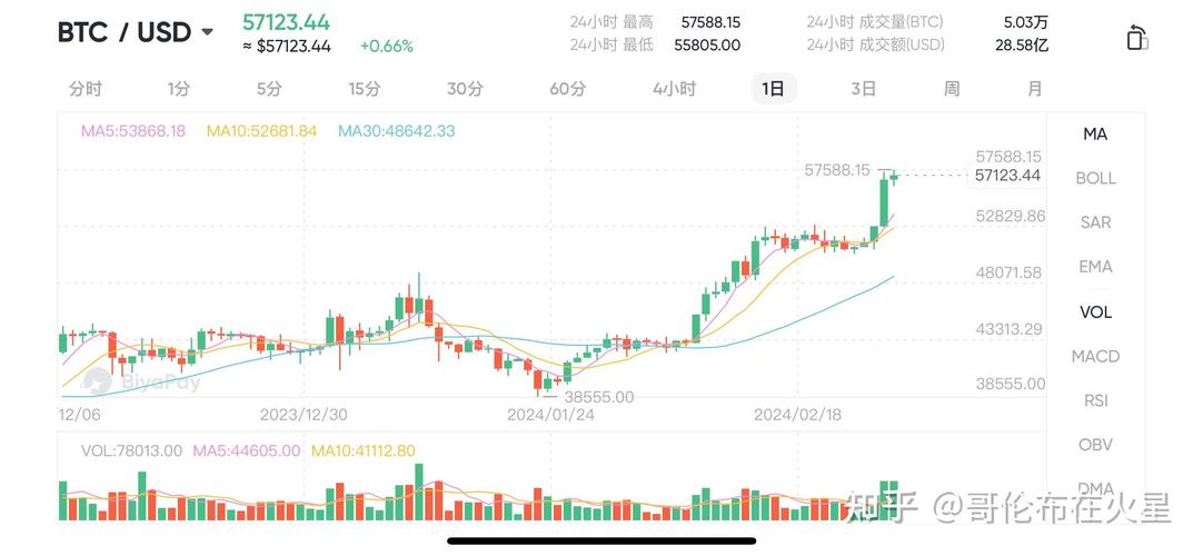 比特币2025价格能到多少,2025比特币还有下一次牛市吗