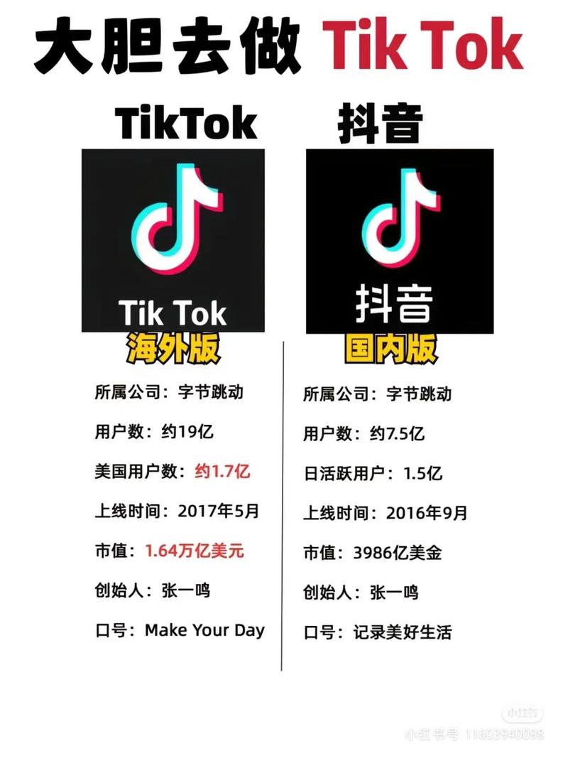 imToken钱包功能介绍,国际抖音tiktok官网入口