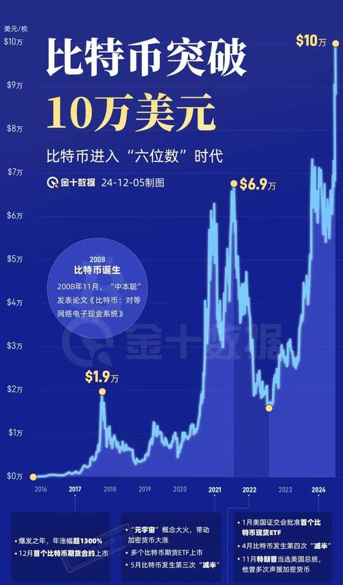 今日一枚比特币等于多少美金,今天一枚比特币等于多少人民币