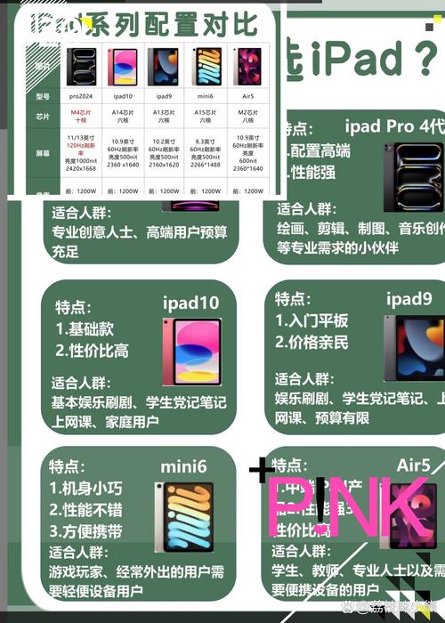 ipad梯子哪个好用,国内ipad怎么上外网