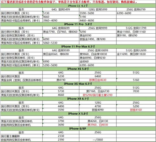 包含iphone官网人工客服怎么找的词条