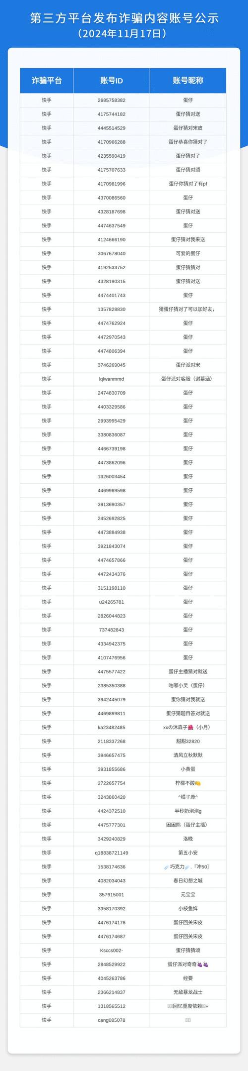 telephoneareacode怎么填,telephone information