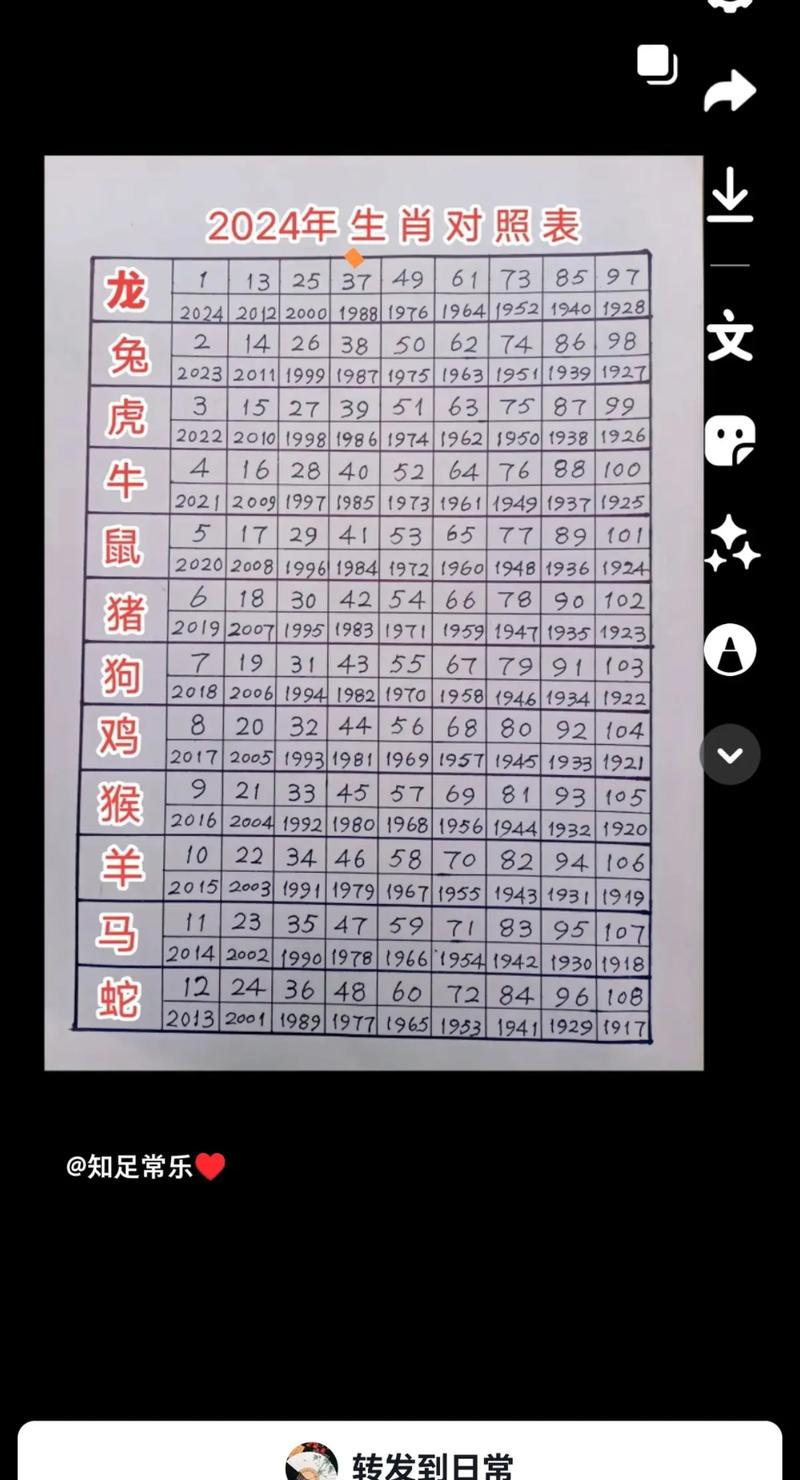 今期生肖出木旁是什么数字,今期生肖有木头,取得金库有钱收