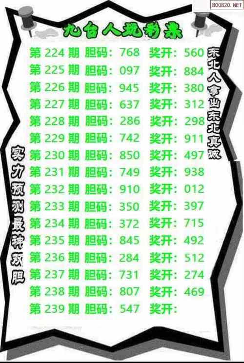 今期特尾二三七生肖数字,今期特门一四七,三二之后莫发狂