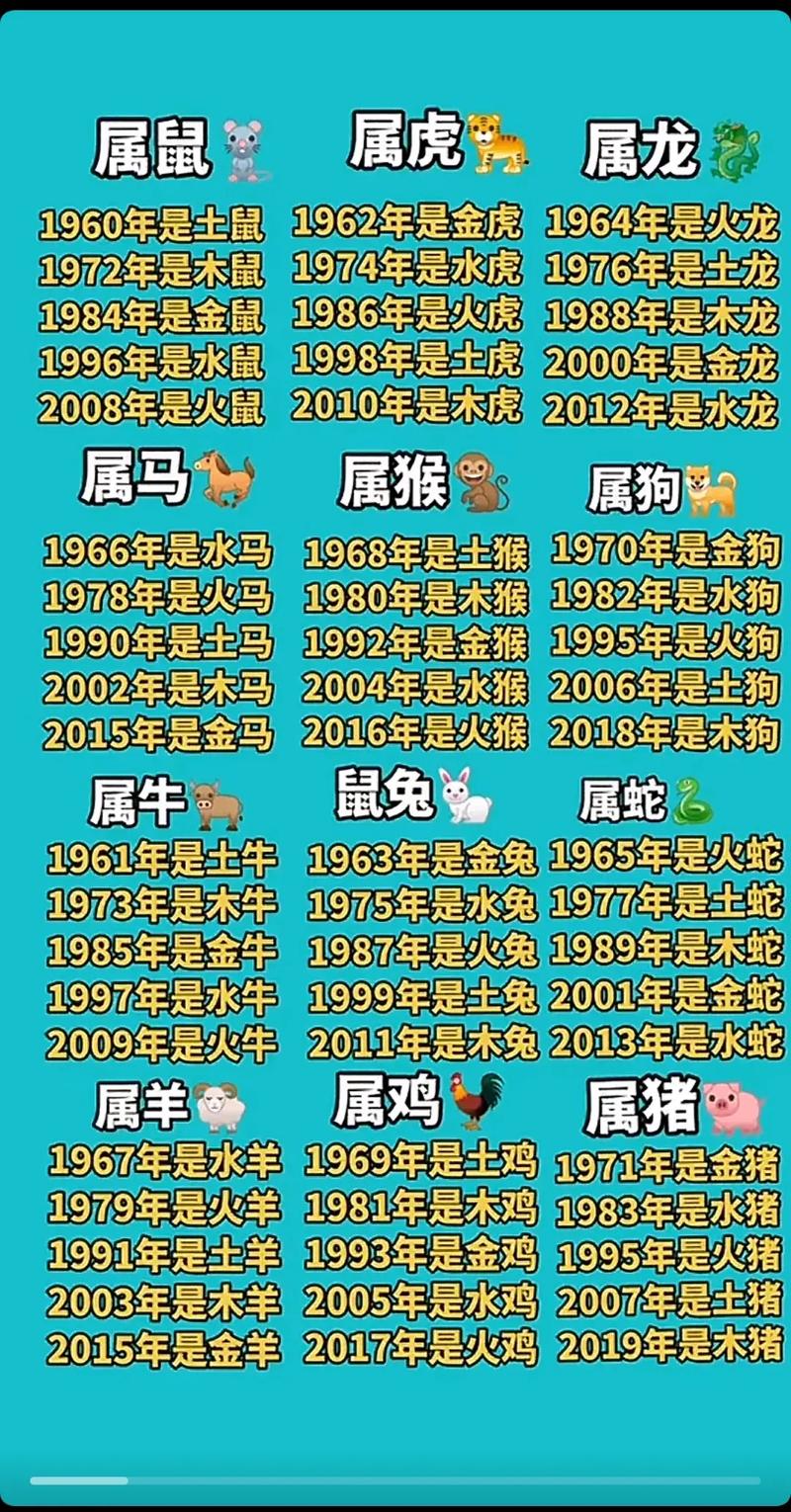 今期生肖开银花打一正确生肖,今期生肖开银花打正确生肖忠心耿耿莫变心是什么生肖