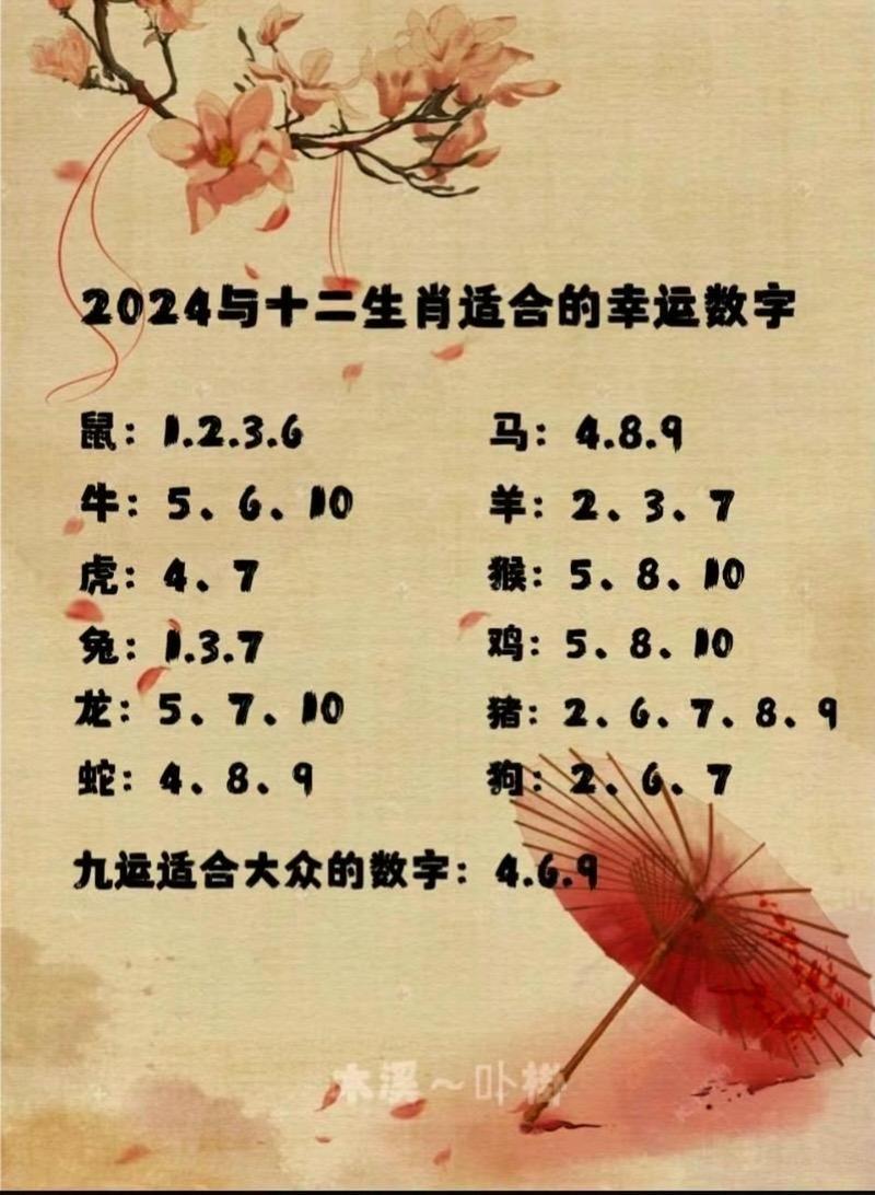 今期生有出冷门是什么生肖,今期生肖最简单代表什么数字