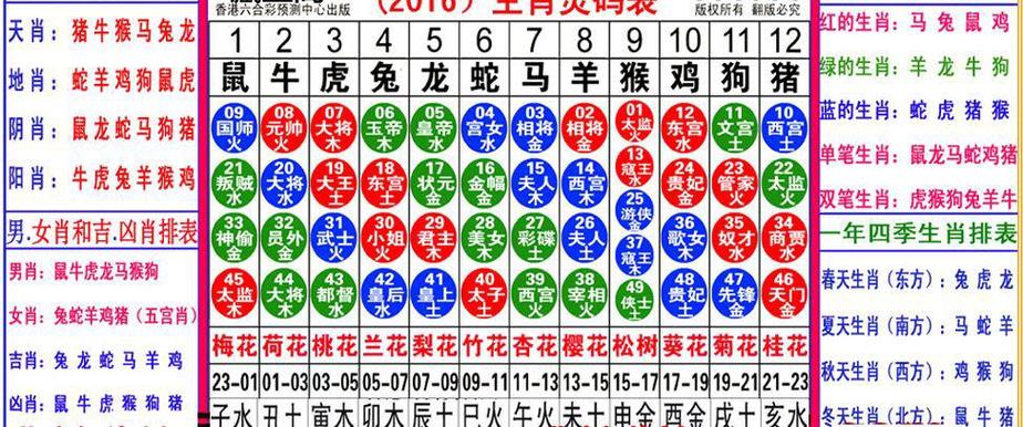 今期生肖必有数什么生肖,今期生肖最简单代表什么数字
