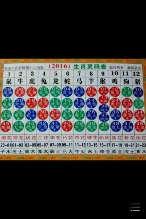 今期生肖主什么防什么,今期生肖最好查猜一生肖