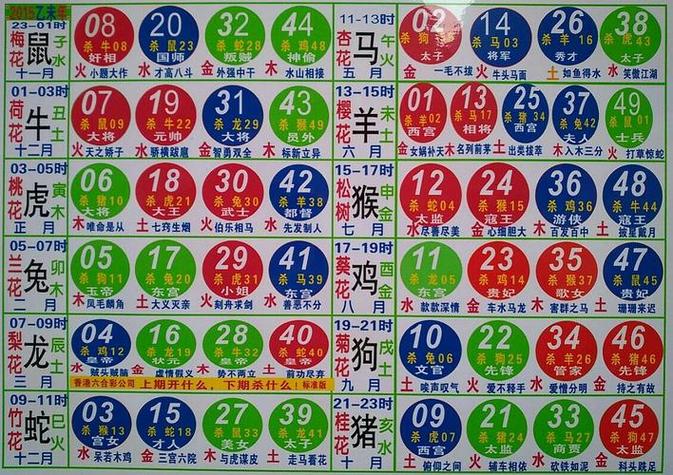 还今期是什么生肖,今期是什么生肖 正确答案