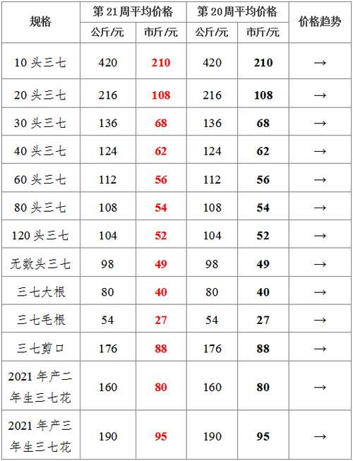 三七今期开后数猜数字,今期生肖三七加打一数字