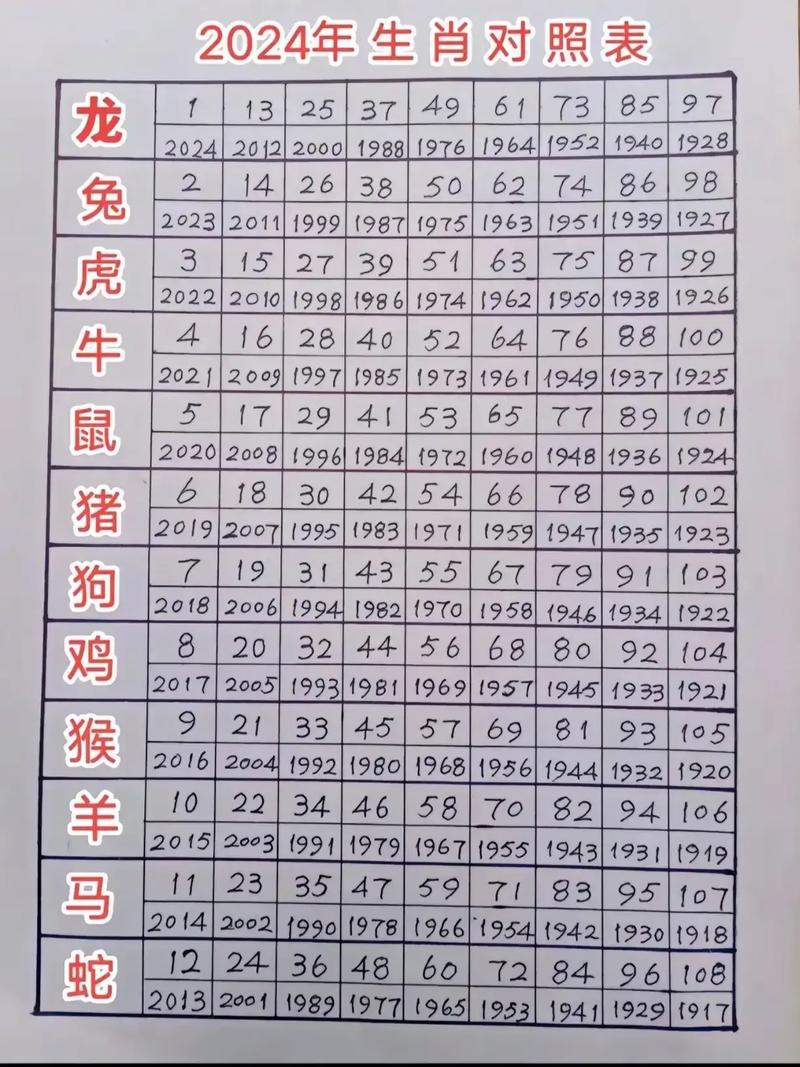 今期生肖排第二是什么生肖动物,今期生肖排第二是什么生肖动物呢