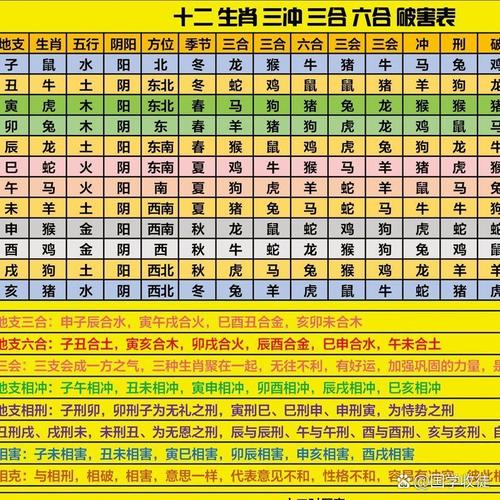 关于“四六从来不相合，尾边九字归零去”打一最佳准确生肖的信息