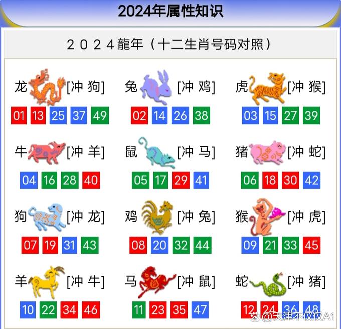 今期生肖最简单代表什么数字,今期生肖最简单代表什么数字和数字