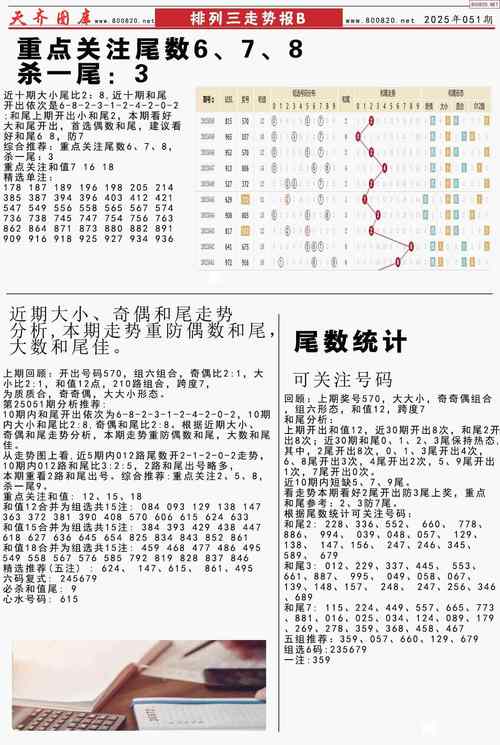 今期尾好正确答案,今期尾数旺三开打一数字
