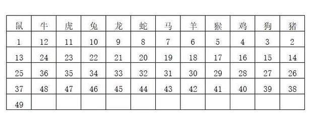 “一九四七定五来”打一准确生肖,一九四七定五来打一准确生肖一九四七年属性