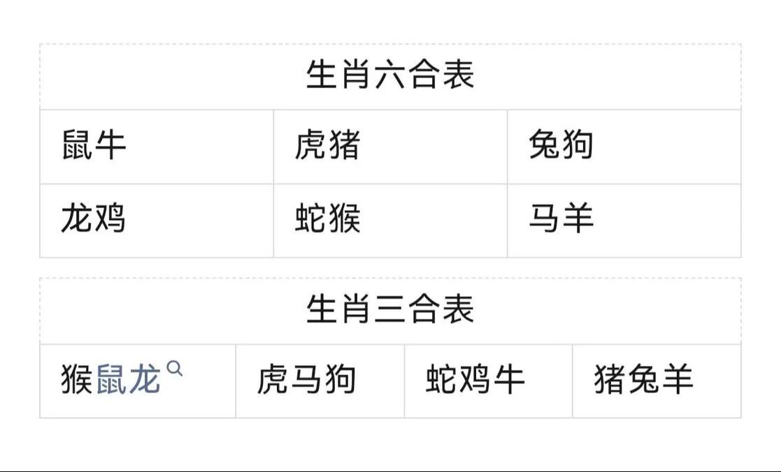 “三个铜钱二人分”打一准确动物生肖的简单介绍