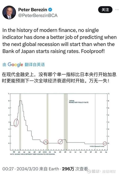 全球金融市场重挫,全球金融市场重挫的原因