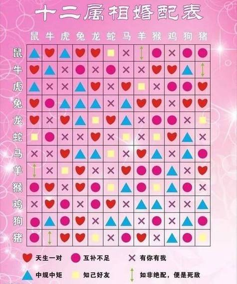 今期看好四数连三特猜生肖,今期生肖七七开打一生肖最佳答案