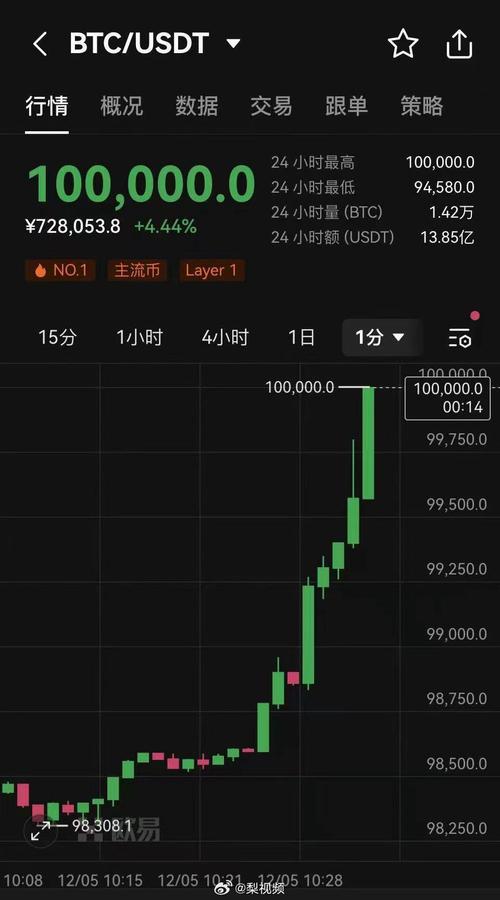 比特币美元最新价格,比特币美元最新价格走势图