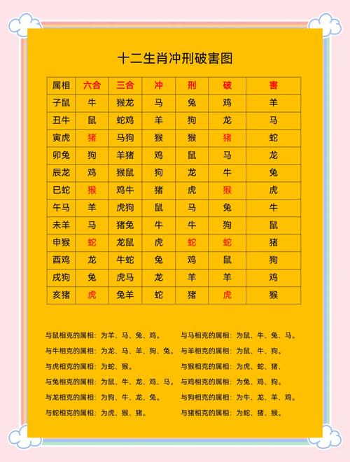 包含今期打最准确的生肖是什么生肖的词条