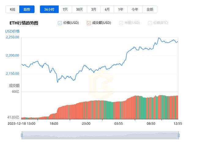 以太坊价格历史走势图,以太坊历史走势图非小号