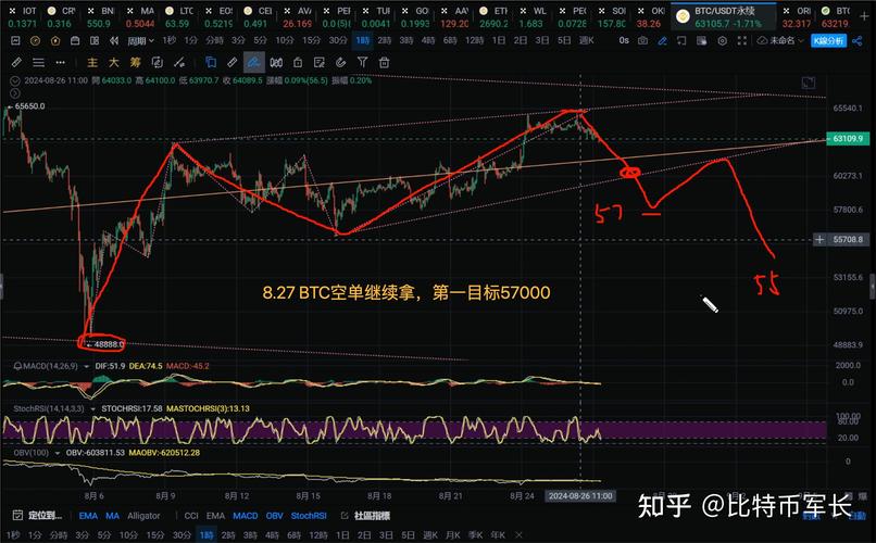 比特币市场预测,比特币最新预测分析