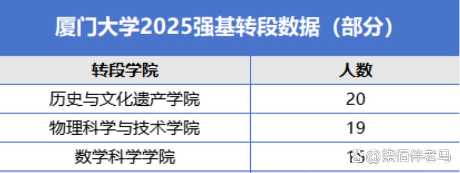 解读厦门2025年中招方案：影响与机遇