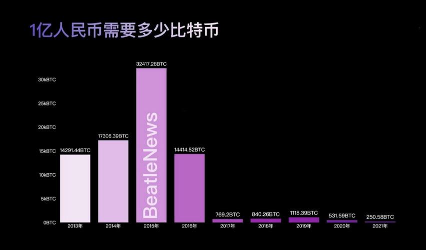 比特币1-1000个价格表的简单介绍