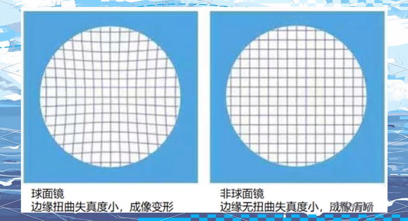 探索非球面镜和双非球面镜的区别与应用优势
