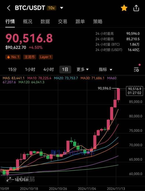 比特币兑美币,比特币兑美元什么意思
