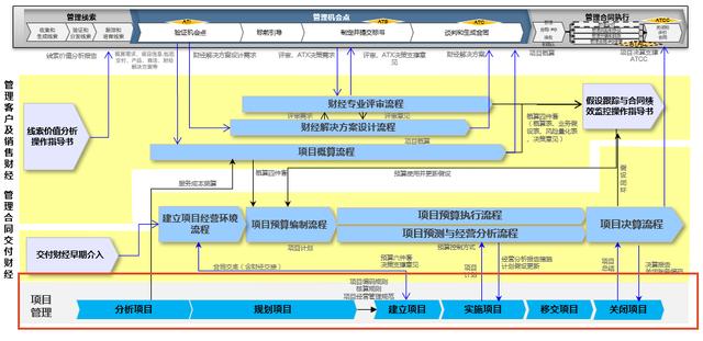 全面指南：Maxline下载及其强大项目管理功能探索