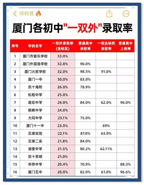 厦门2020中招日程安排,厦门中招2021分数线什么时候公布