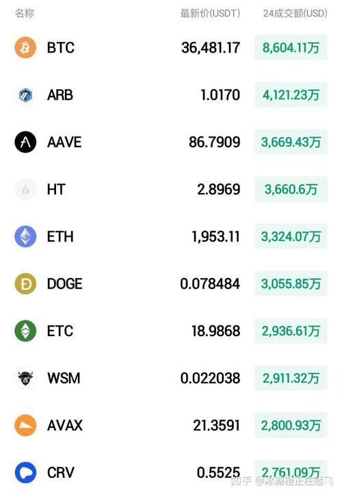 比特币最新行情价格分析,比特币最新行情分析师是谁