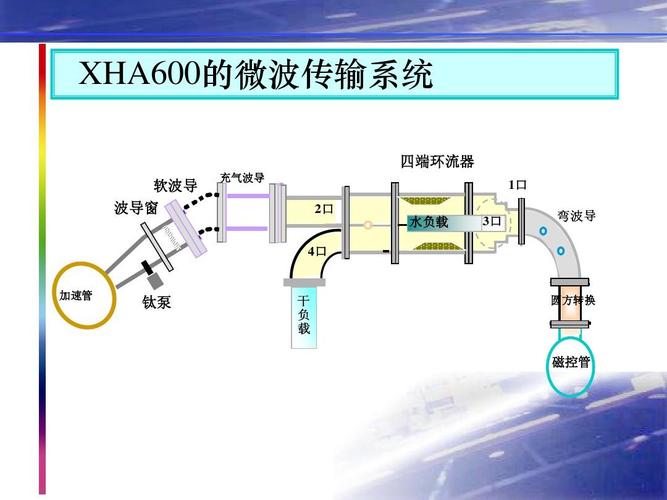 加速器的原理及使用方法,加速器的原理及使用方法图解