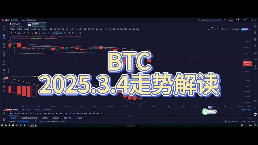 btc币最新消息走势,btc币2021年最新消息