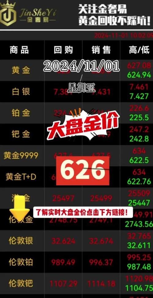 黄金价格实时行情,实物黄金价格实时行情