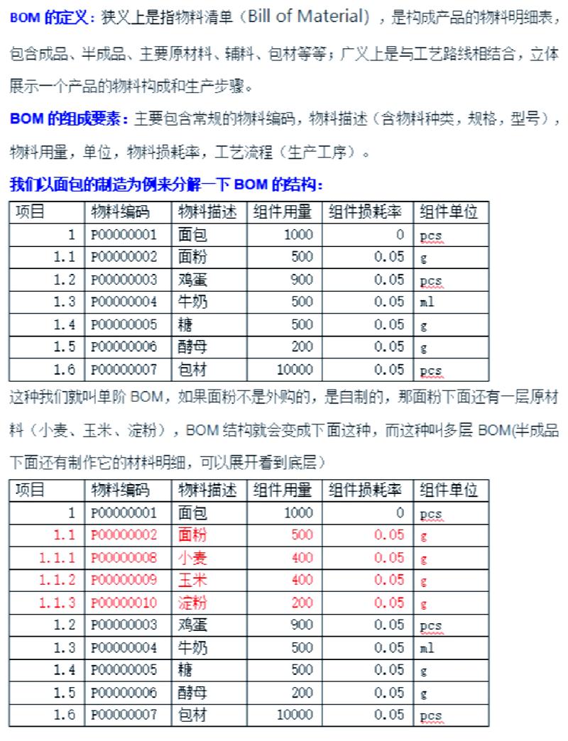 了解Bome币实时价格行情与详细分析