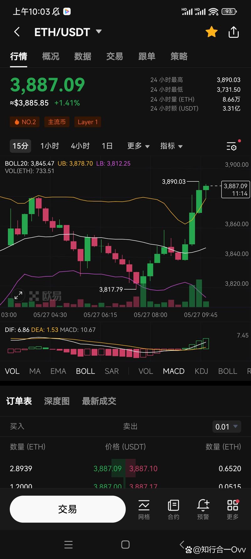 以太坊价格行情预测,以太坊行情价格走势图