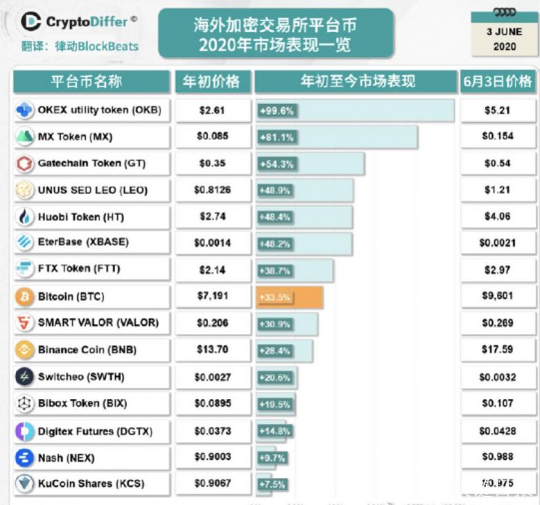 okb币值得投资吗,okb币中文是什么意思