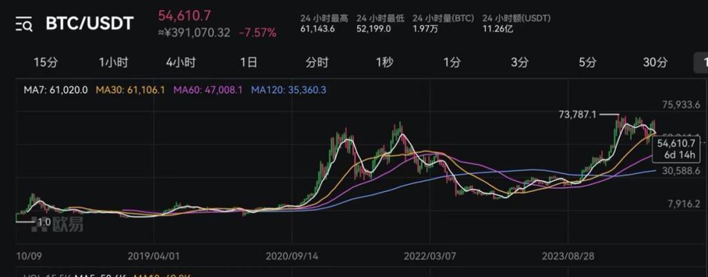 比特币今日大盘最新,比特币今天大盘走势图