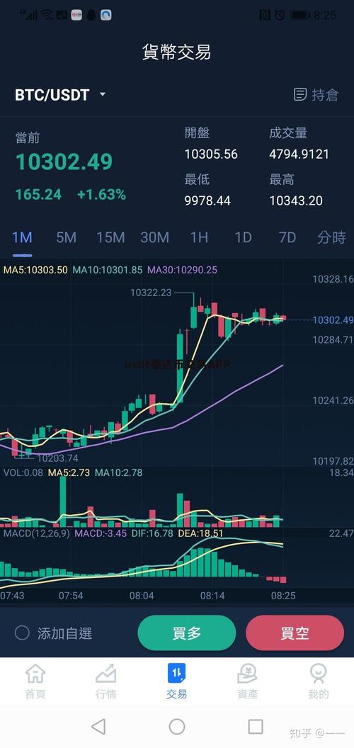 泰达币最新行情,泰达币最新行情价格