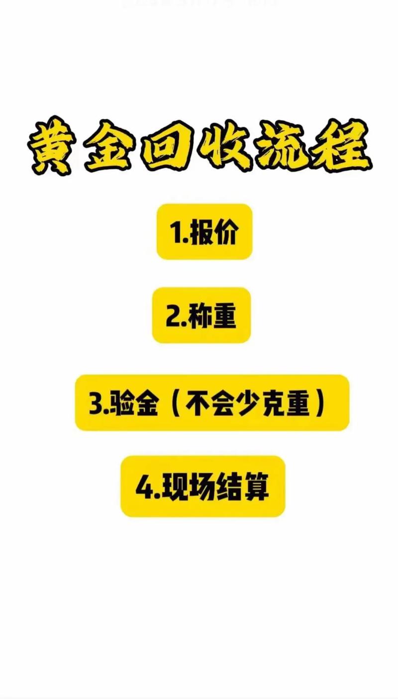 黄金回收今日报价：如何优化您的投资策略