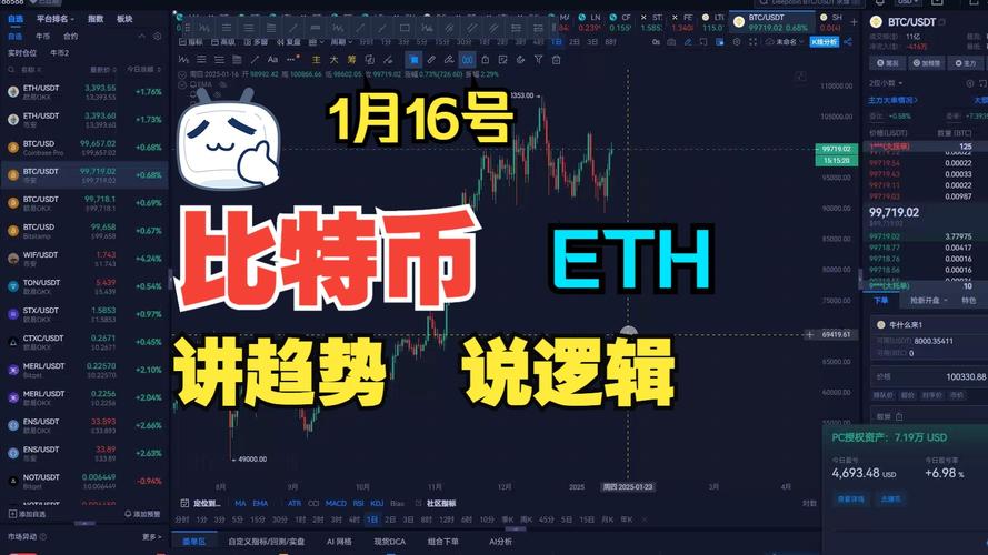掌握比特币投资：全面指南 To 比特币行情分析软件电脑版
