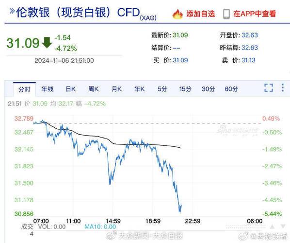 特朗普币今日价格,特朗普币最新价格走势图