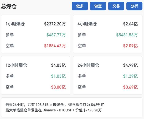 如何解读狗狗币行情走势图：全面指南