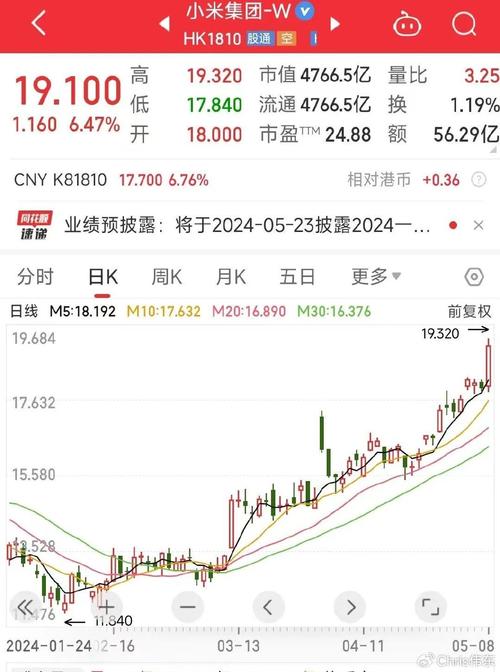小米股票,小米股票股吧