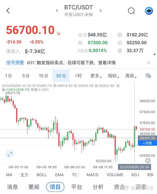 比特币当前行情,比特币当前行情价格是多少